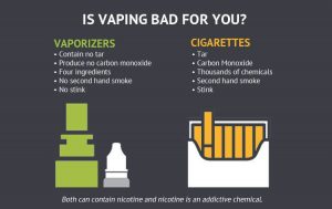 Difference between Smoking and Vaping. Is vaping bad?