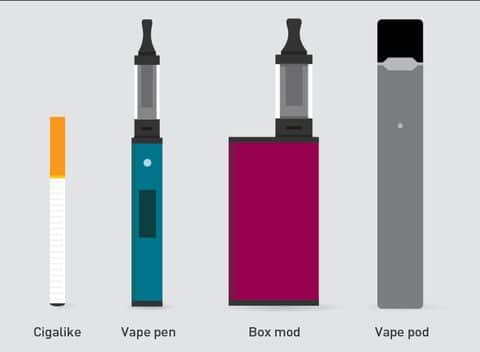 Generations of Vape Devices